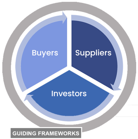 EMFS-buyers-suppliers-today